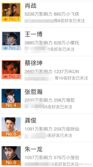 尹正|不是吧！当红小生变女装大佬，为了红真拼了…