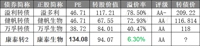 a股|成功分离德尔塔毒株！8月5日（周四）康泰转2上市