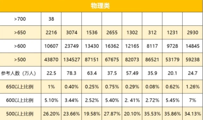 糯妈育儿经|高考录取接近尾声，江苏省高分段排名几乎垫底，“苏大强”不强了