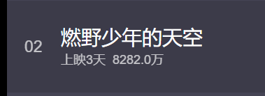 彭昱畅|彭昱畅新片上映口碑差，三天票房8000多万，惨遭观众们的“群嘲”