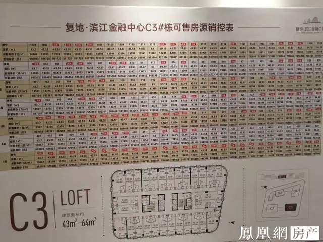 滨江|“日光”盘频出 楼市“香饽饽”滨江已高攀不起？