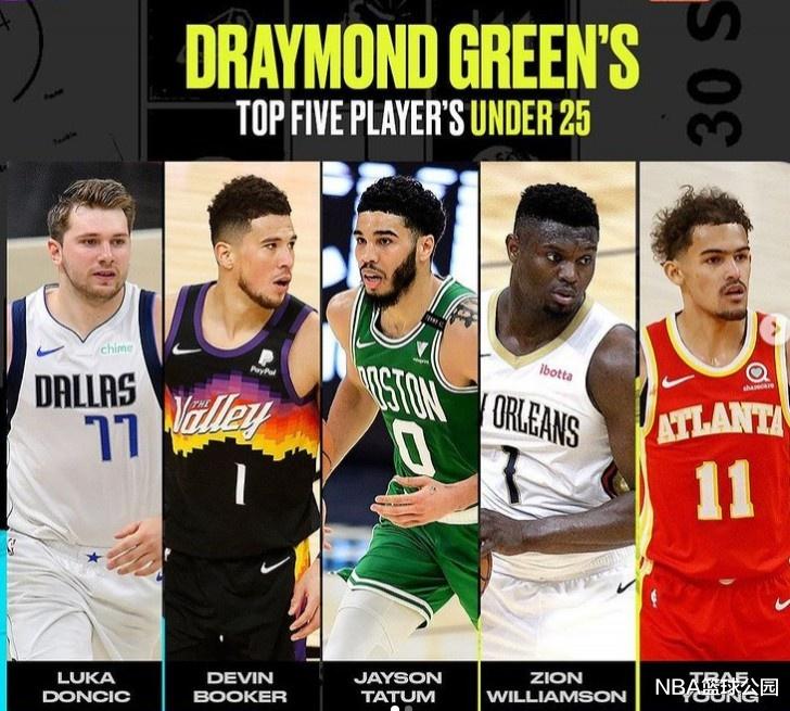 奥黛丽·塔图|追梦格林评25岁以下球员TOP5：锡安第4，塔图姆第3，榜首没争议