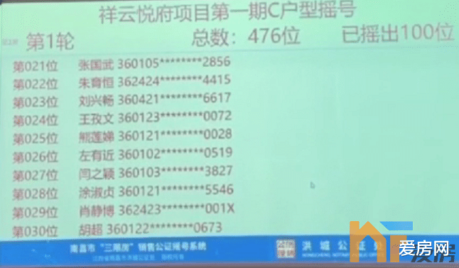 二手房|【最全】中签率低至11.21%！中粮建发祥云悦府首期摇号结果出炉！你中了吗？