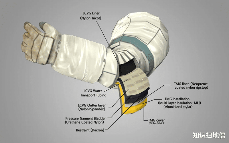 航天员 我国航天员身穿“飞天”二次出舱,美国却因无“衣”可穿而发愁