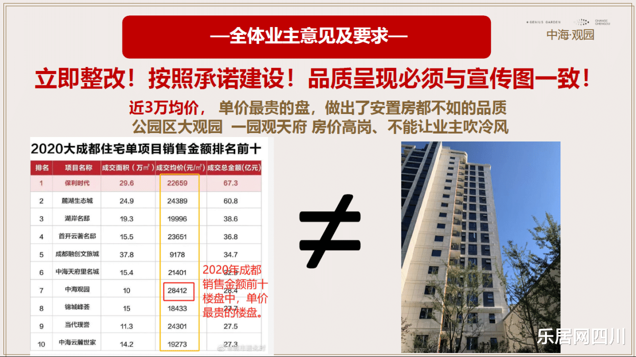 成都|中海成都：何以影响成都？｜韧性⑤