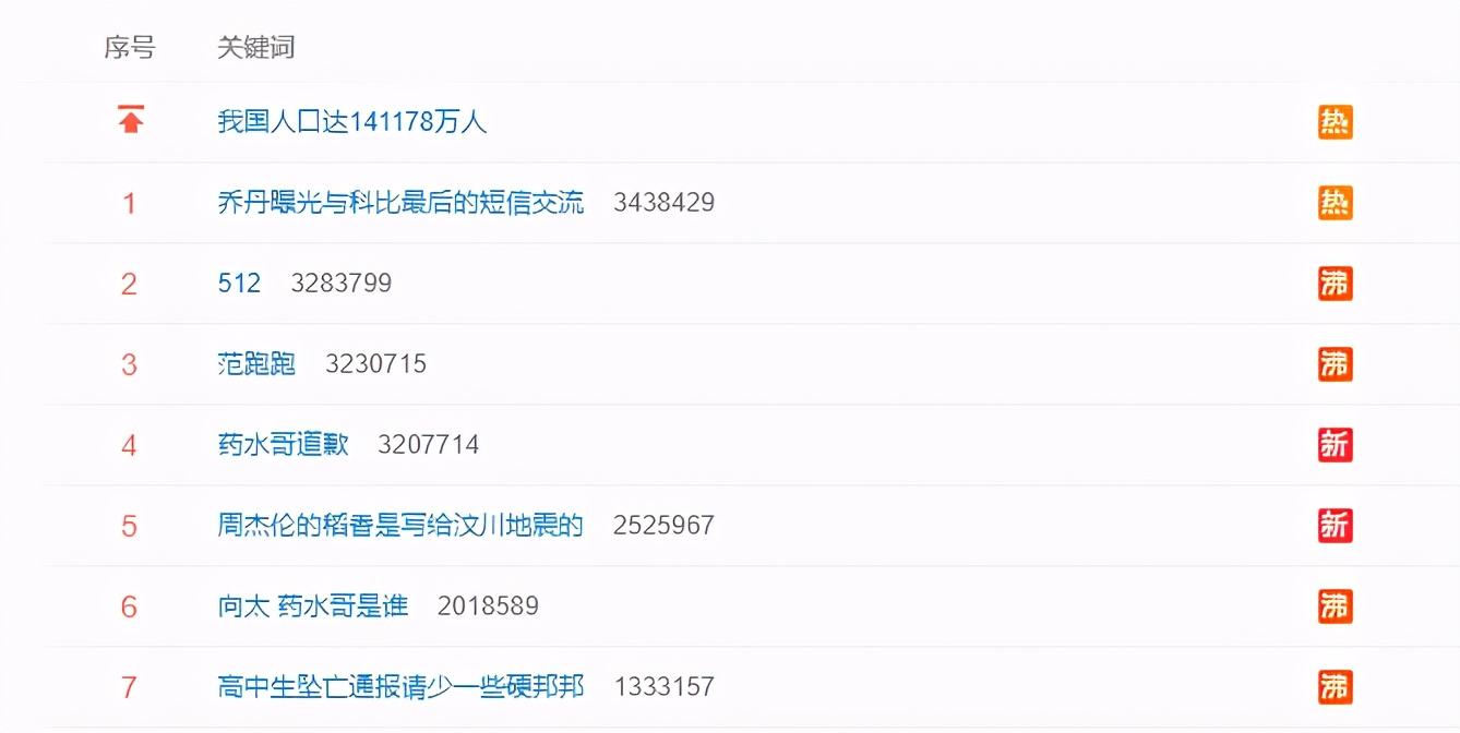 药水哥|药问3《一路向佐》，一条微博引发的血案！