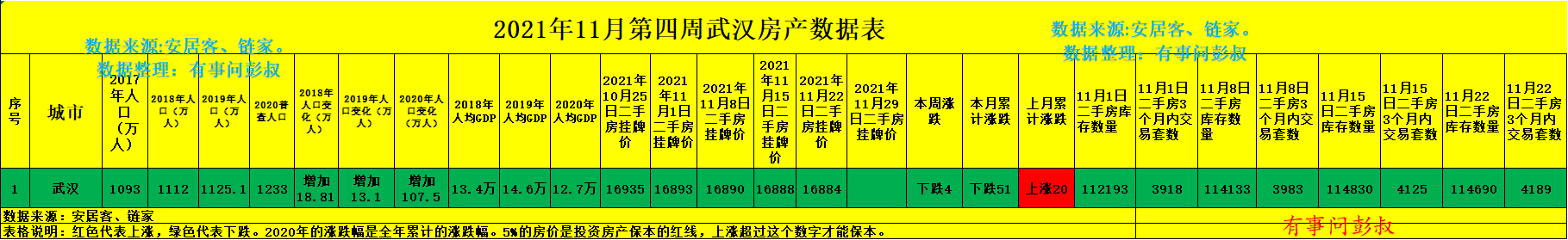 武汉|武汉新房为什么那么难卖？是房东不降价吗?