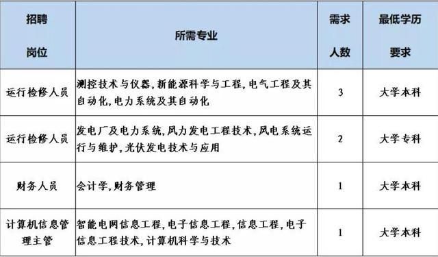 招聘|又一国企开始公开招聘，预估招收5000余名正式工，博士生可免笔试