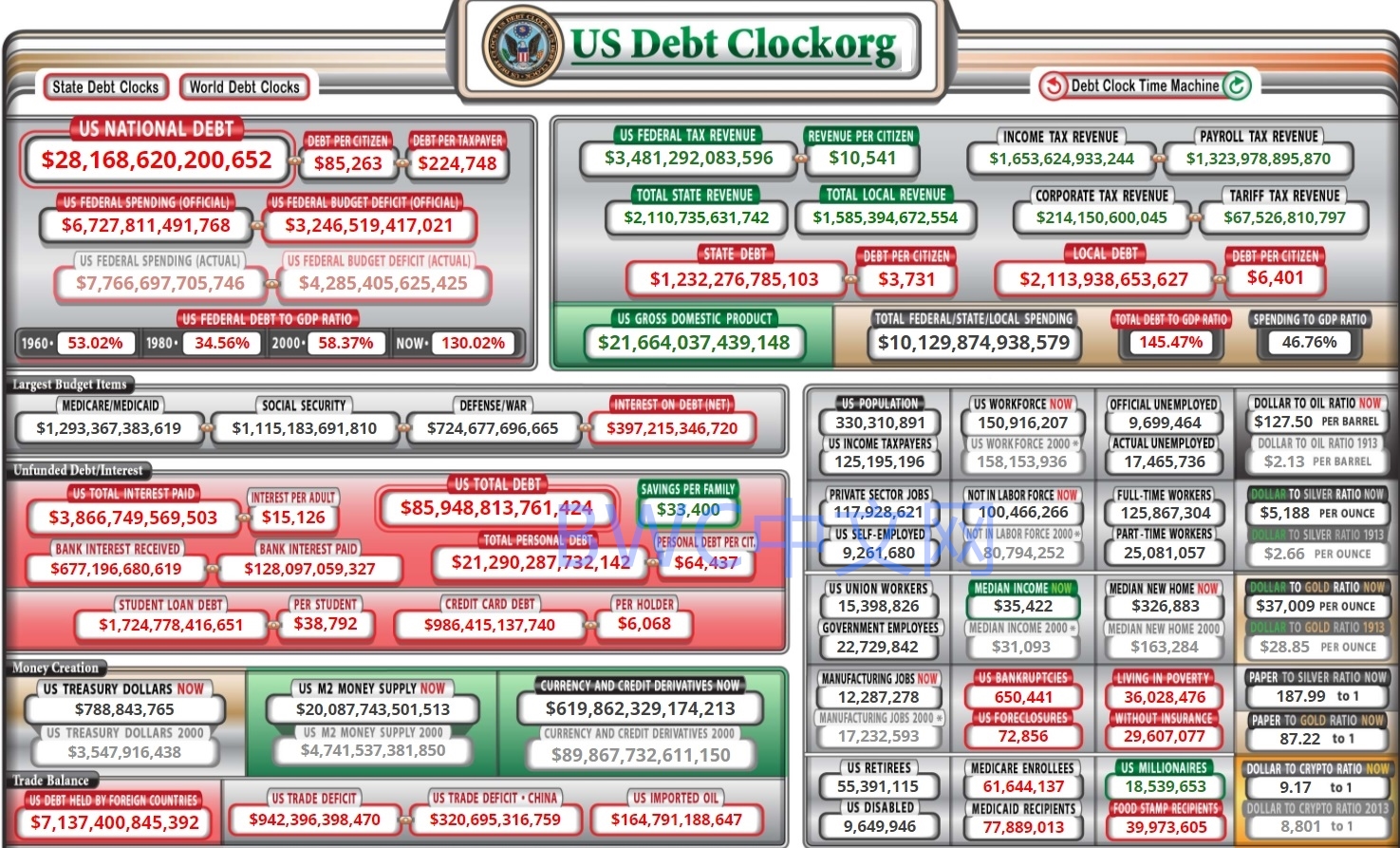 美国联邦储备系统 美国48周放水24万亿，或将万亿风险转嫁“玻璃六国”，遮羞布正在被揭开