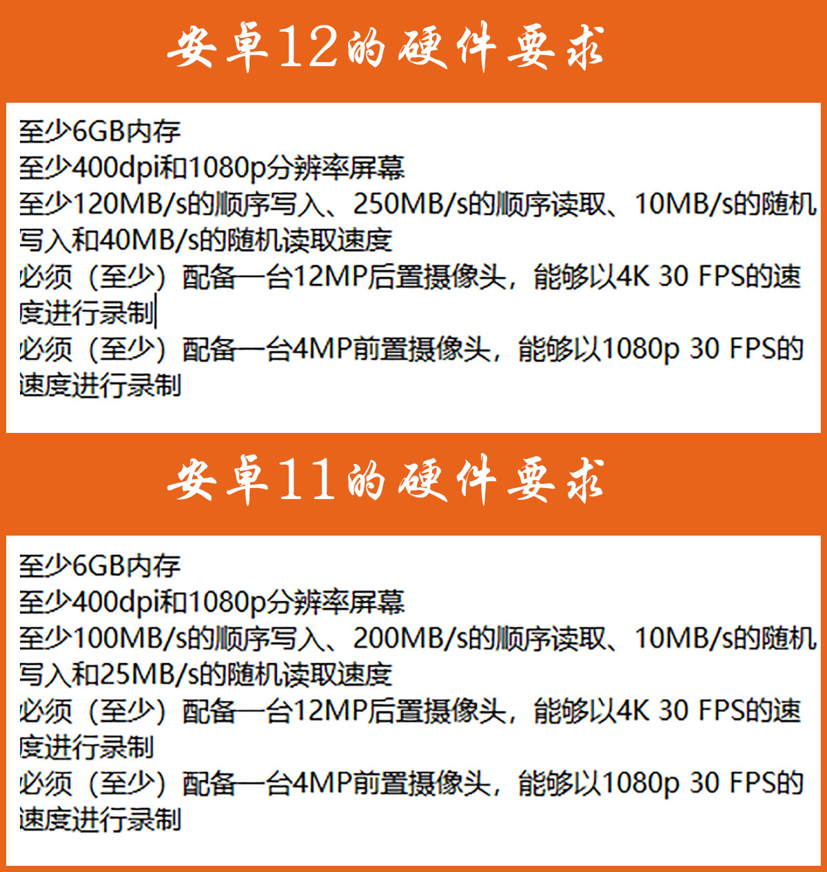 望城 谷歌发布安卓12系统更新需求，这些机型可升级，你的手机达标了吗