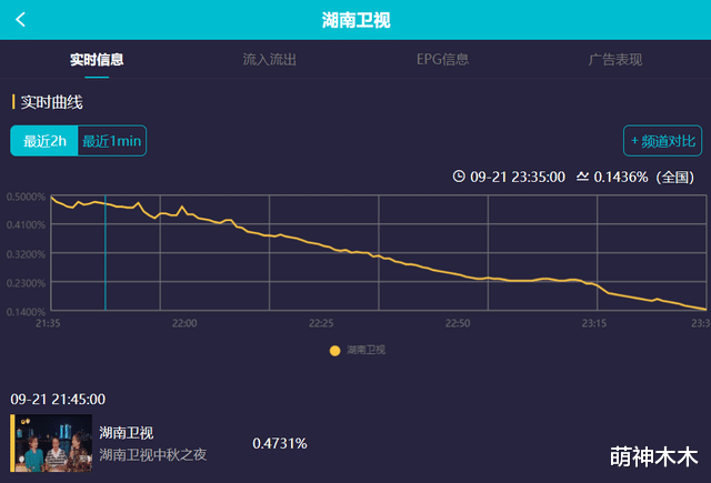 春晚|卫视跨年春晚项目出炉：流量明星仍是座上宾，运动健儿成新宠