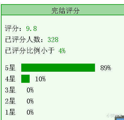 黄烟|4本破镜重圆文《下楼取快递也要穿得像个人》《小浓情》《黄烟》《权臣的早死原配》