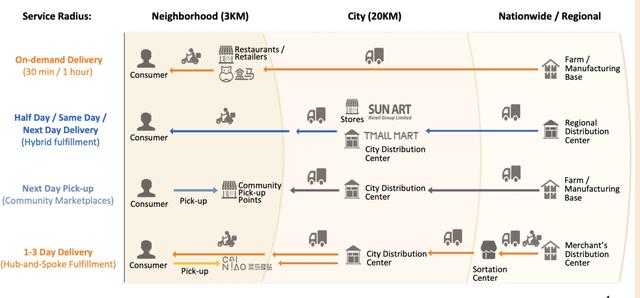 阿里巴巴|迈向2022前，阿里开始求变