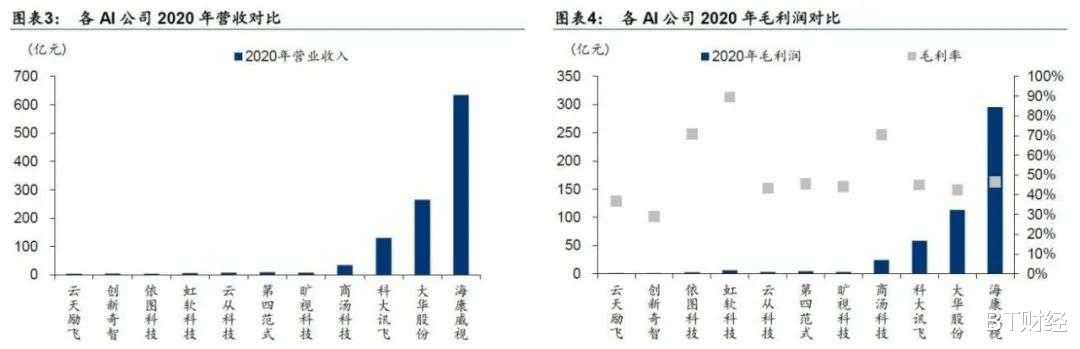 百度|从AI到元宇宙，谁会笑到最后？