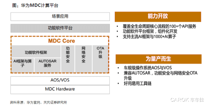 ?华为在汽车领域的布局，不造整车只提供智能技术服务（车车佳）