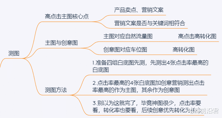 淘宝|淘宝店铺如何做好新品的测图测款，只要方法用对就能少走很多弯路
