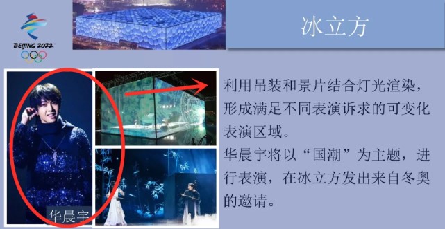 冬奧專屬綜藝官宣，多位頂流帶來6場演出，華晨宇、王俊凱均在列-圖2