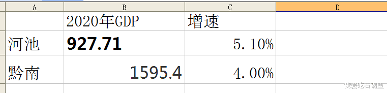 我爱吃石锅鱼 广西河池和贵州黔南，究竟谁更强