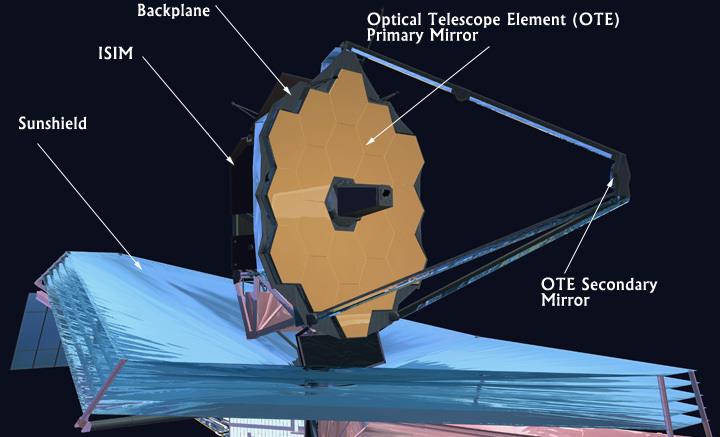 核战争 詹姆斯韦伯太空望远镜即将升空满满的科学，五层隔热罩都大有文章