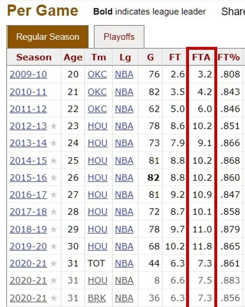 可馨育娃|再见,爆罚力!3场9罚球,他被针对惨了!