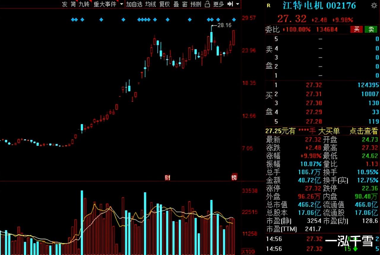 潘石屹|主力资金加码三大行业！抢筹名单出炉，多家行业龙头赫然在列