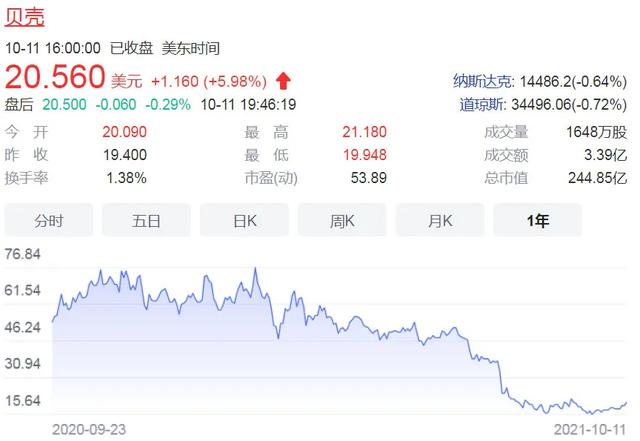 厦门|贝壳裁员过冬，有门店数月颗粒无收