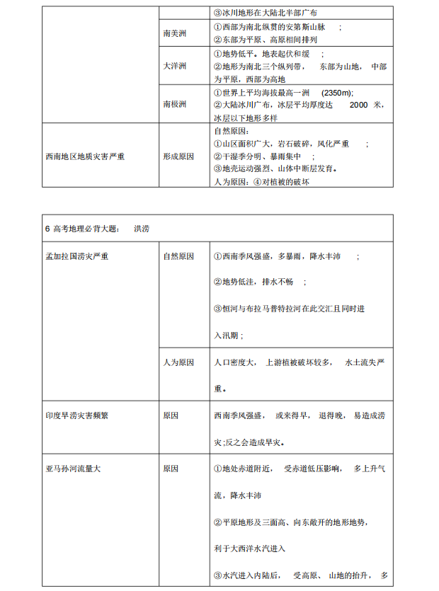 |高中地理：这18种题型考前吃透！高考就考这些，提不提分看自己
