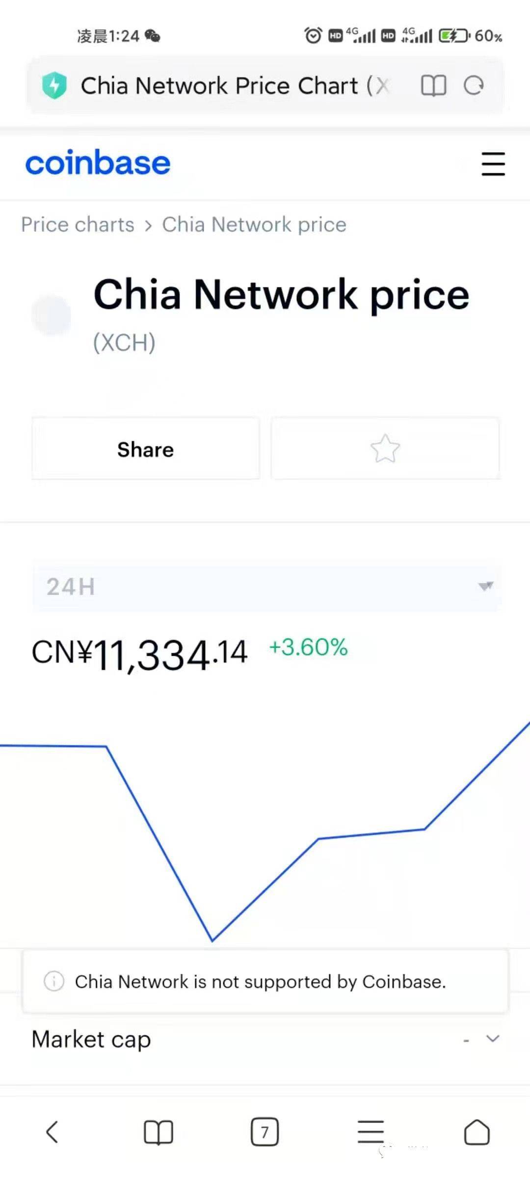 Chia奇亞代幣XCH已開通交易，首發Coinbase-圖3