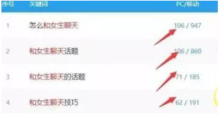 软件|手把手教你单身领域的信息差赚钱