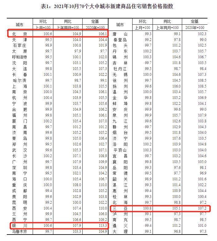 长兴|北上广深全降了！10月二手房市场现全国性降温
