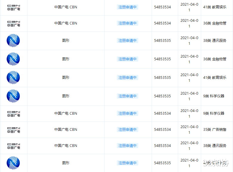 32知协 第四大运营商广电5G指日可待！新商标申请中！