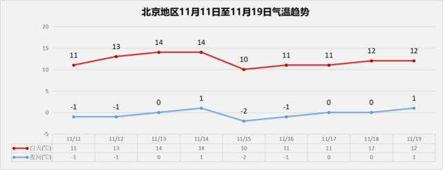 国家森林乡村|北京晴天霸屏！明天受弱冷空气影响，气温下降