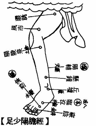 肝硬化|足少阳胆经上几个穴位对许多病症有奇效,医生:学会了或可应急