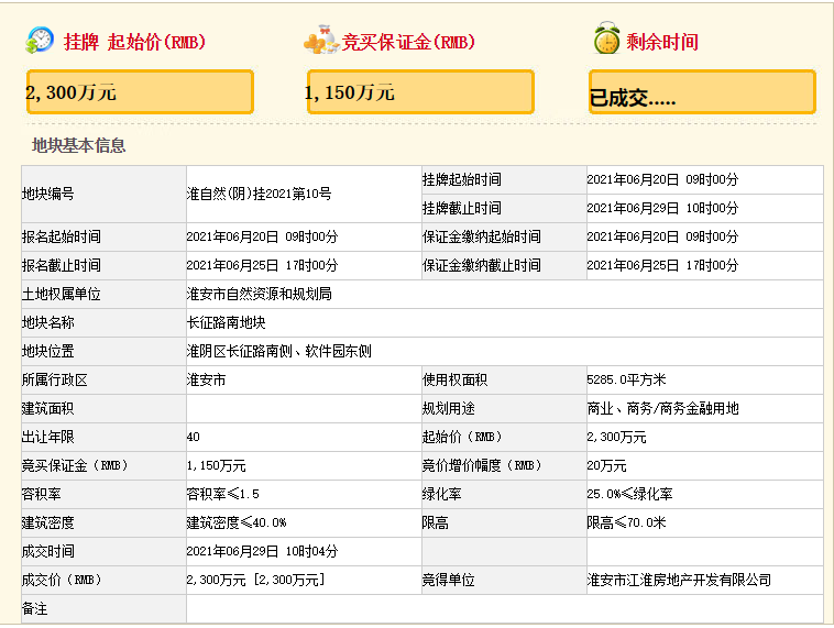 设计师|楼面价9070元/㎡！时隔半年，清江浦地王再易主！