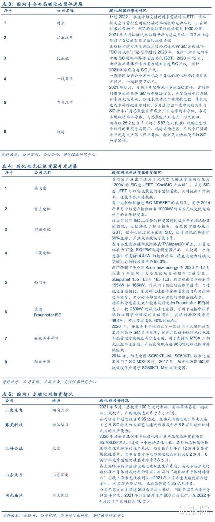 供应链管理|三代半导体价值量最高部分，SiC衬底国内厂商开始突破！