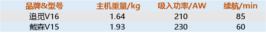 吸尘器|国货当自强！哪些国货值得买？2022会成为国货元年吗？