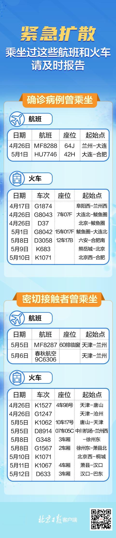 北京日报客户端 紧急扩散!乘坐过这些航班和火车,请及时报告