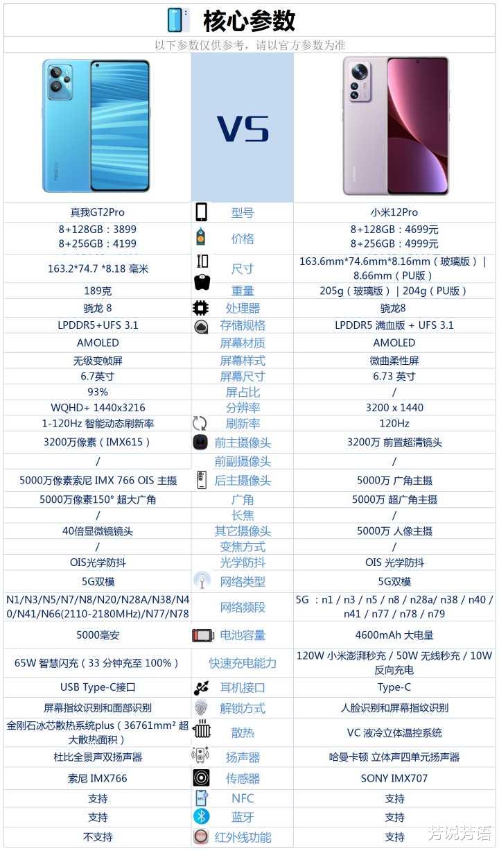 小米科技|真我GT2Pro和小米12Pro都是骁龙8处理器，买哪款好？