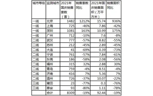 厦门|贝壳裁员过冬，有门店数月颗粒无收