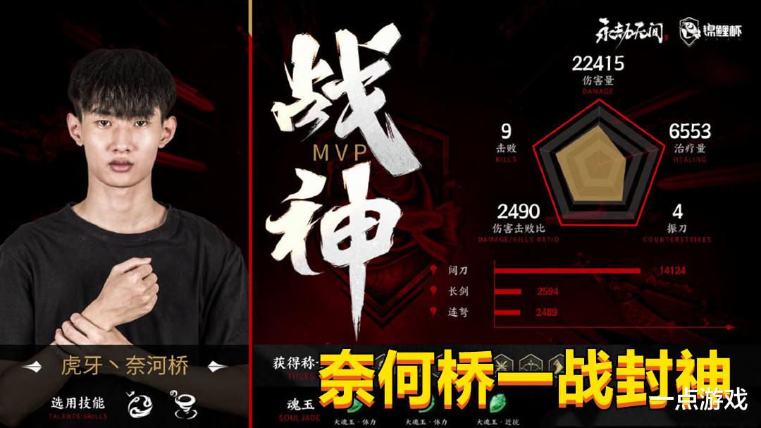 虎牙|永劫无间：虎牙奈何桥一战封神，均伤高过击败王，网友：虽败犹荣