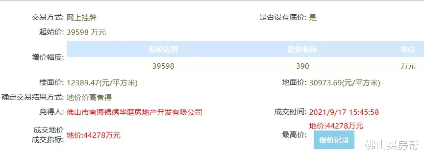 狮山|12389元/㎡！地价贵过新房价！本土房企夺狮山博爱湖宅地