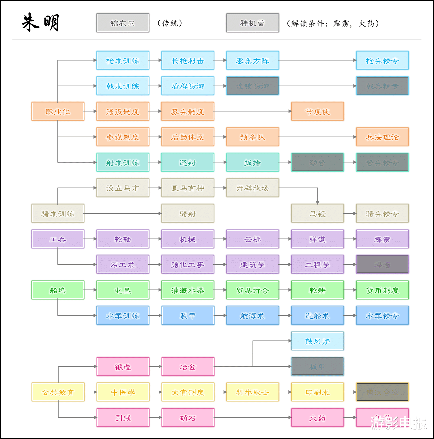 血色衣冠|《血色衣冠》将启动全新科技系统 数量不仅大幅增加还有专属科技