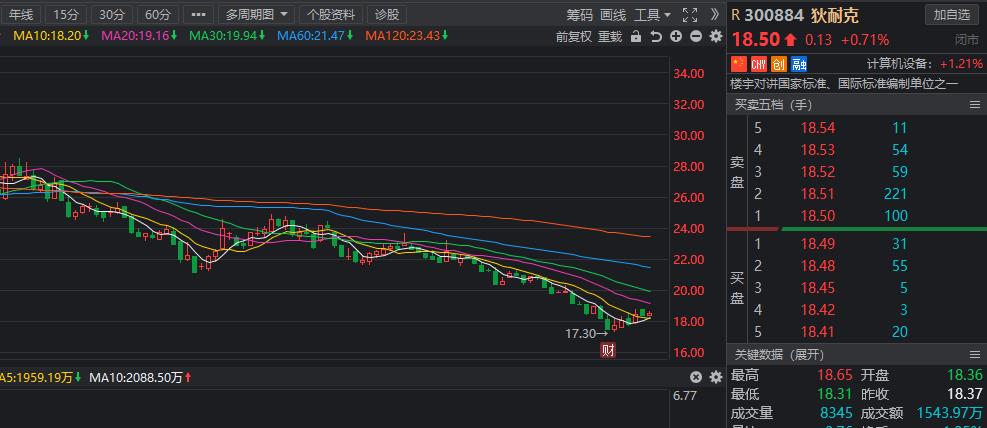 小超侃事|下周解禁名单出炉!光伏设备龙头百亿解禁赫然在列
