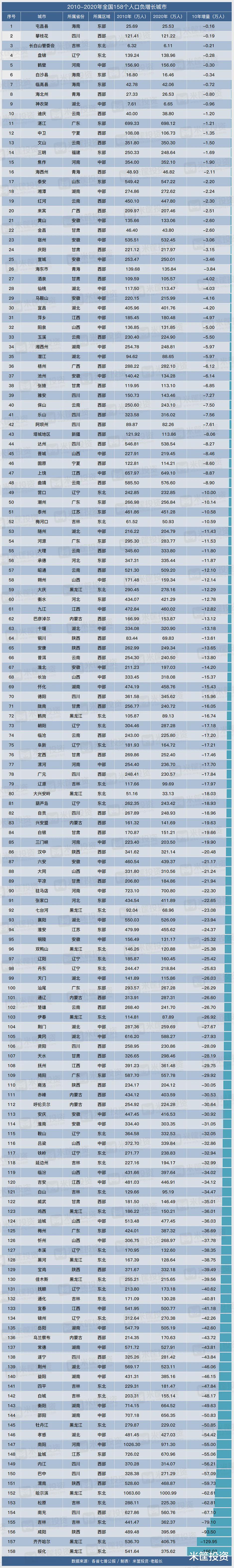 楼市|两大城市同时出手！楼市加速分化！