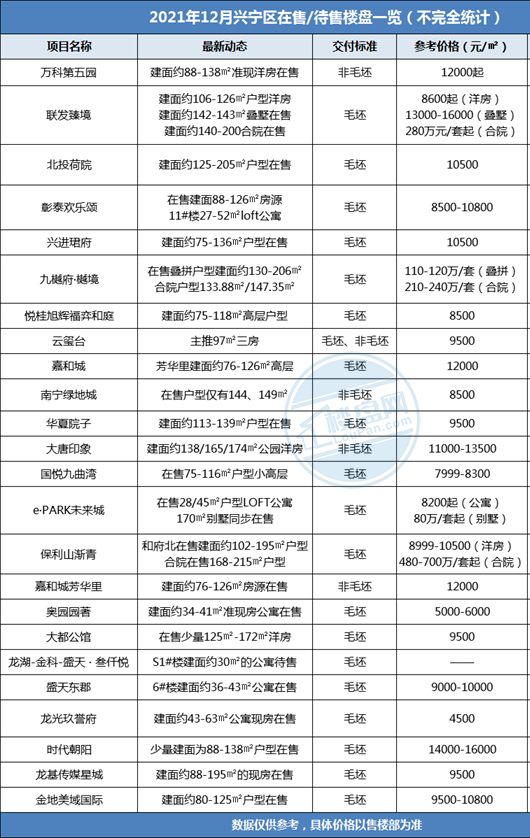 房价|12月百盘报价：南宁229盘最新房价曝光！万元以下楼盘将近百个！