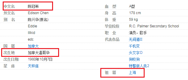 国籍|“以为是中国,其实是老外”的7位明星,这一位想改回国籍被拒三次