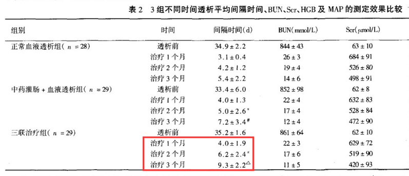 肾病之友|肾脏健康的秘诀：1、2、3级预防，数字越小越好