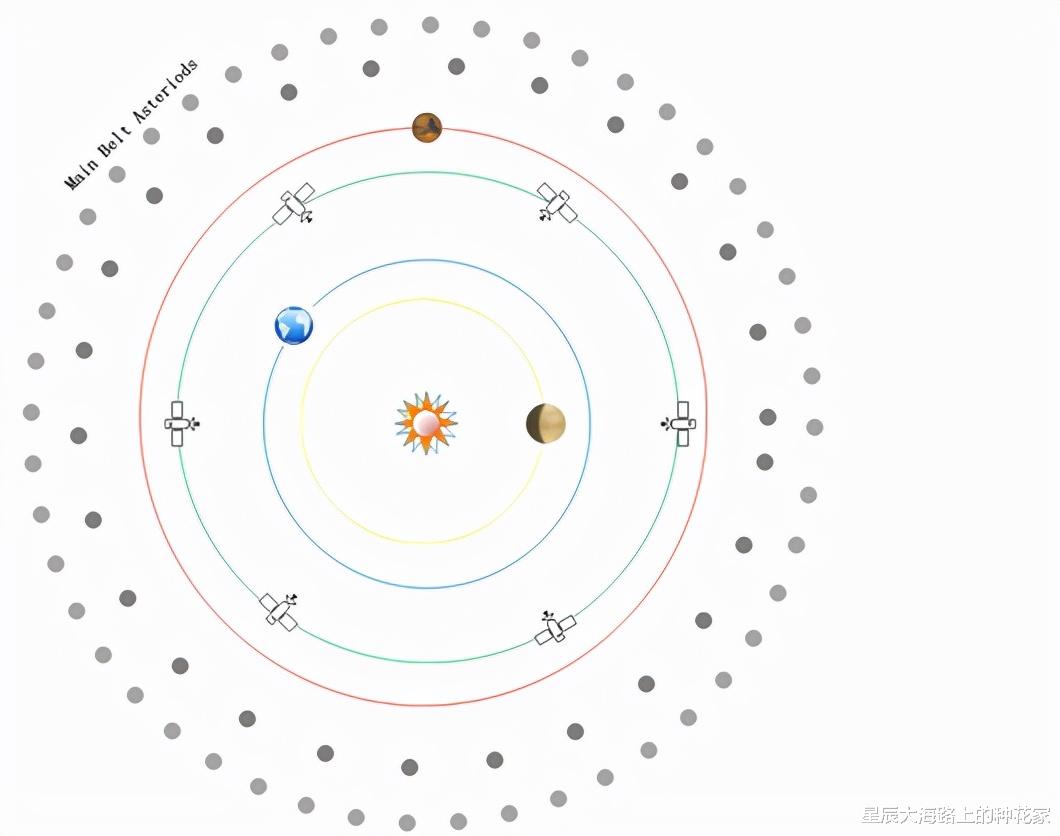 火星探测器 通信被全频阻塞干扰！所有火星探测器均已失联，究竟发生了什么？