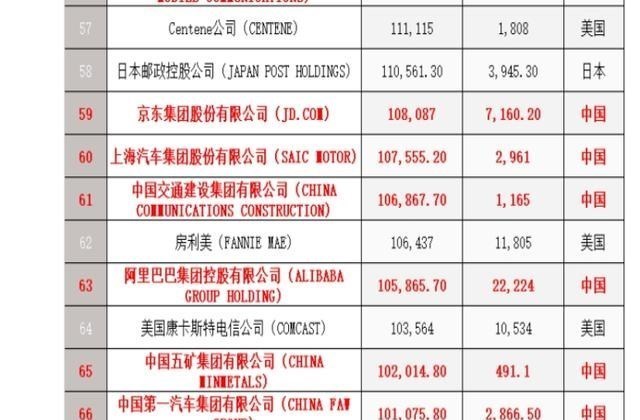 心悦雅萌|浙江民营企业百强榜:前十名都是谁,冠军年营收超3300亿元