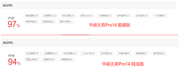 华硕|5K就能拿下2.8K 90Hz绝顶好屏？华硕无畏Pro14秒杀赶上双11末班车